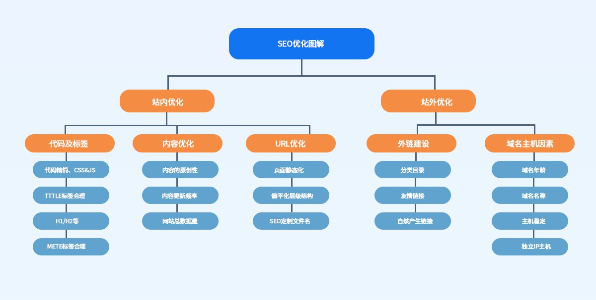 企业为什么要做SEO？